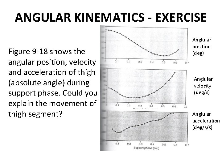 ANGULAR KINEMATICS - EXERCISE Figure 9 -18 shows the angular position, velocity and acceleration ANGULAR KINEMATICS - EXERCISE Figure 9 -18 shows the angular position, velocity and acceleration