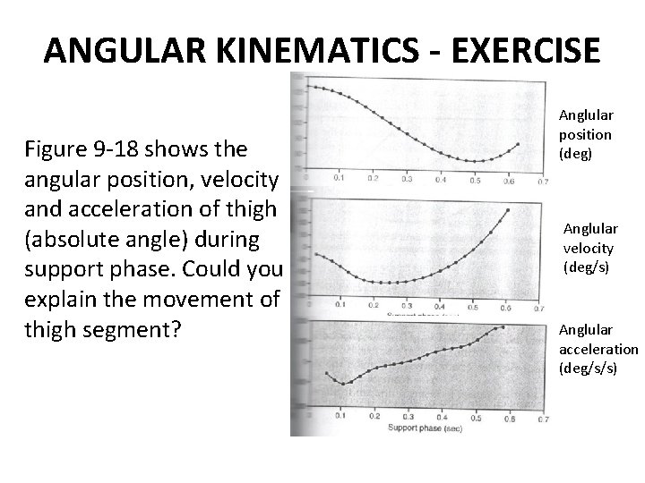 ANGULAR KINEMATICS - EXERCISE Figure 9 -18 shows the angular position, velocity and acceleration