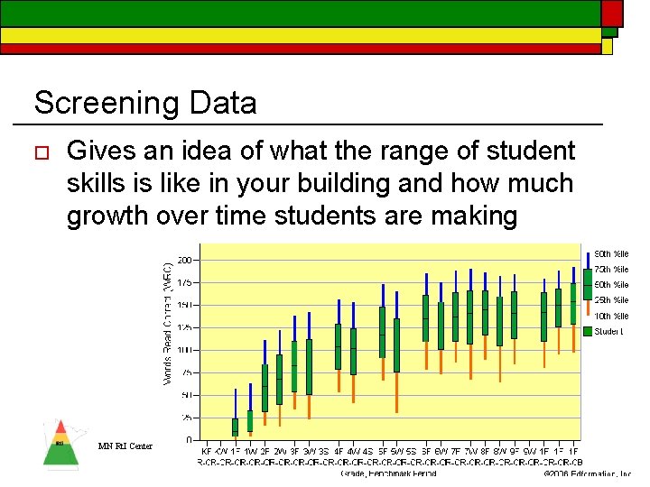 Screening Data o Gives an idea of what the range of student skills is