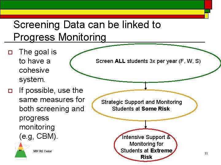 Screening Data can be linked to Progress Monitoring o o The goal is to
