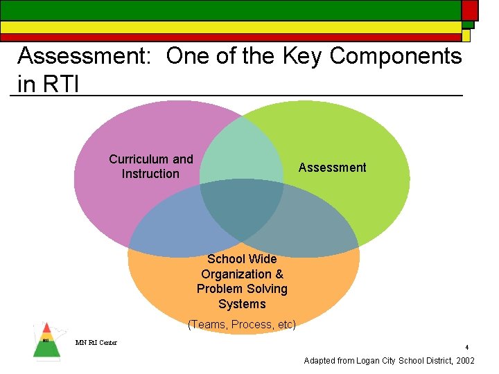 Assessment: One of the Key Components in RTI Curriculum and Instruction Assessment School Wide