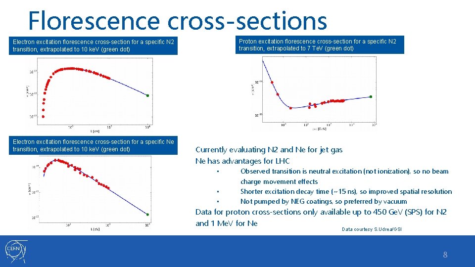 Florescence cross-sections Proton excitation florescence cross-section for a specific N 2 transition, extrapolated to