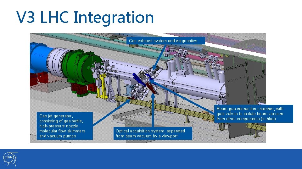 V 3 LHC Integration Gas exhaust system and diagnostics Gas jet generator, consisting of