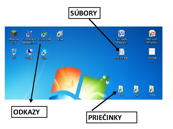 SÚBORY ODKAZY PRIEČINKY 