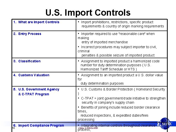 U. S. Import Controls 1. What are Import Controls • Import prohibitions, restrictions, specific