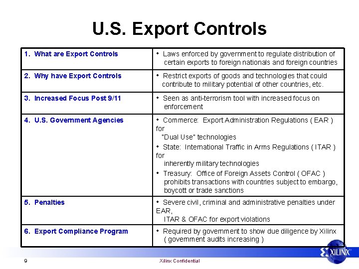 U. S. Export Controls 1. What are Export Controls • Laws enforced by government