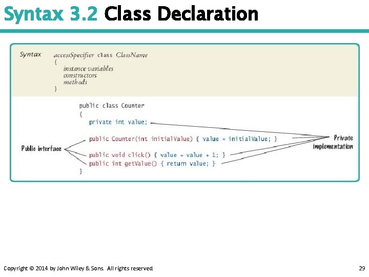 Syntax 3. 2 Class Declaration Copyright © 2014 by John Wiley & Sons. All
