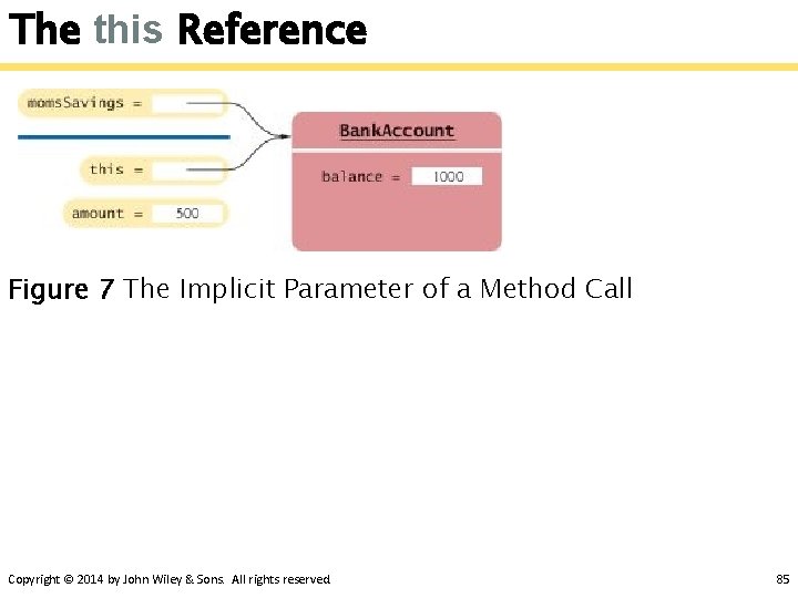 The this Reference Figure 7 The Implicit Parameter of a Method Call Copyright ©