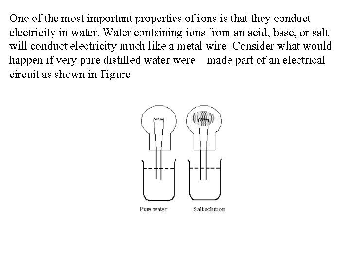 One of the most important properties of ions is that they conduct electricity in