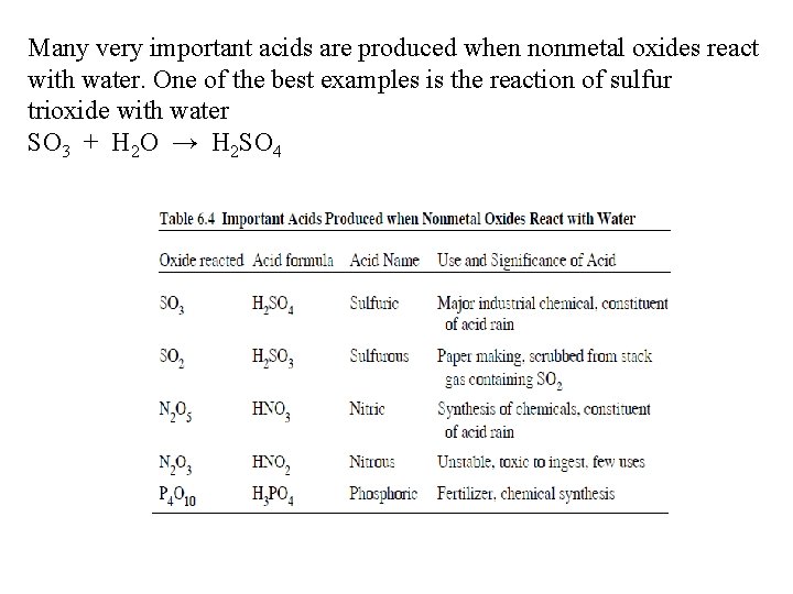Many very important acids are produced when nonmetal oxides react with water. One of