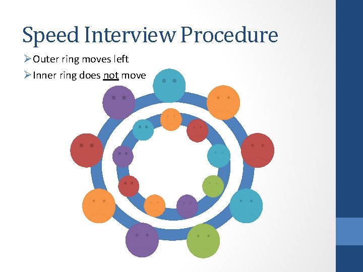 Speed Interview Procedure ØOuter ring moves left ØInner ring does not move 