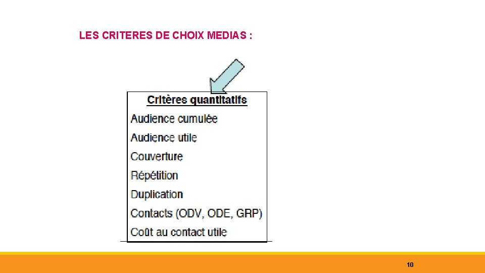 LES CRITERES DE CHOIX MEDIAS : 10 