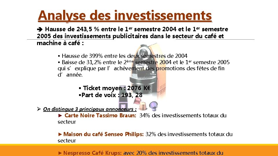 Analyse des investissements Hausse de 243, 5 % entre le 1 er semestre 2004
