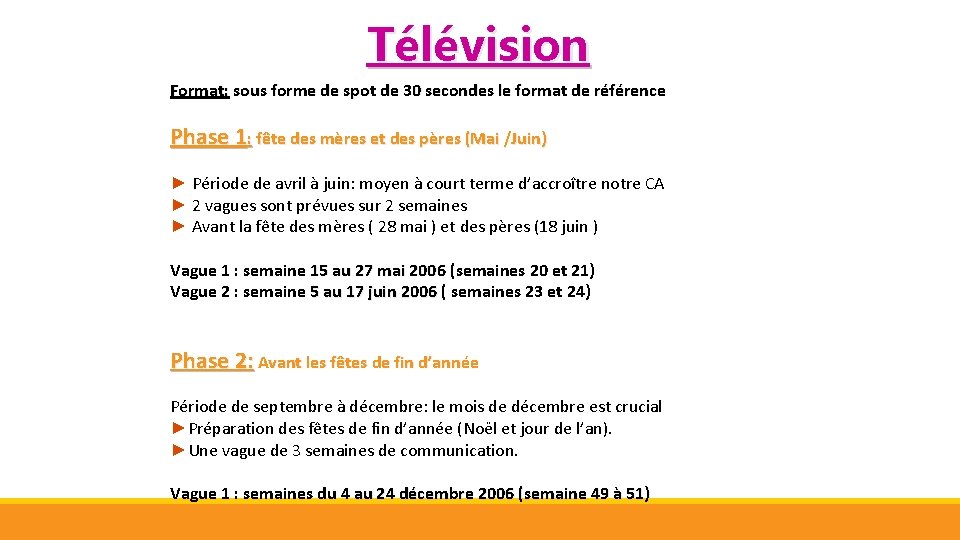 Télévision Format: sous forme de spot de 30 secondes le format de référence Phase