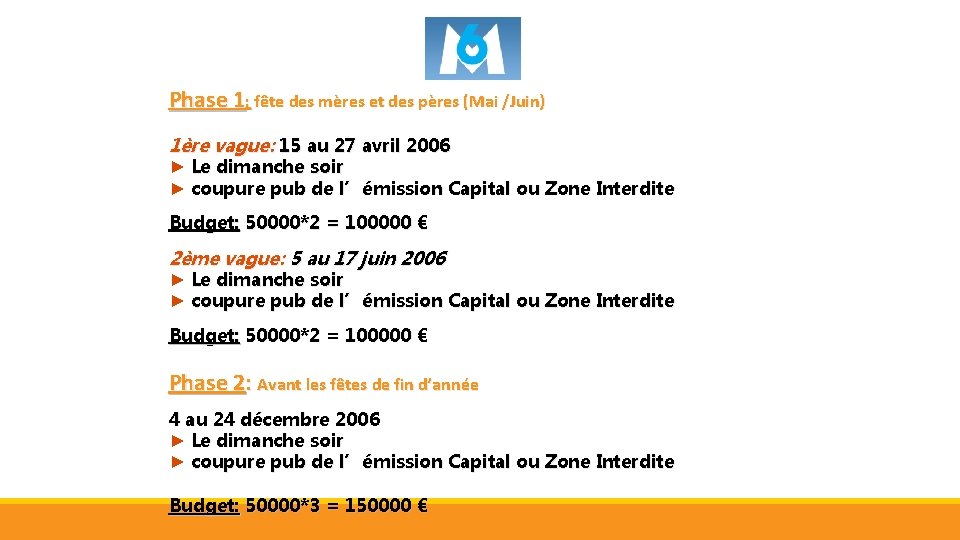 Phase 1: fête des mères et des pères (Mai /Juin) 1ère vague: 15 au