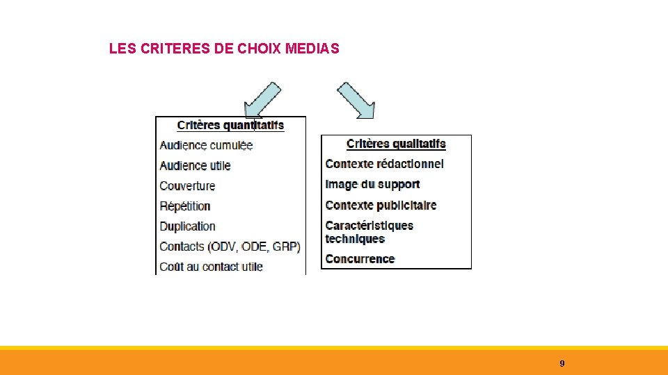 LES CRITERES DE CHOIX MEDIAS 9 