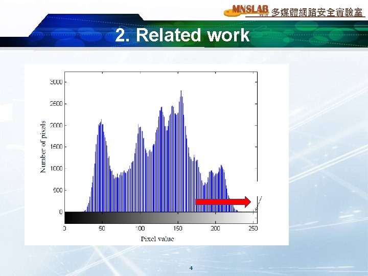 多媒體網路安全實驗室 2. Related work P+1, Z-1 Shift right 1 Embed 1 154+1 Embed 0