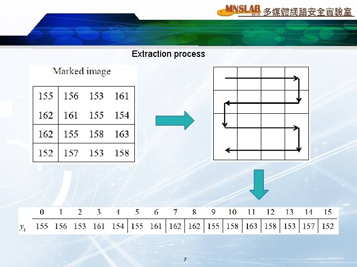 多媒體網路安全實驗室 Extraction process 7 