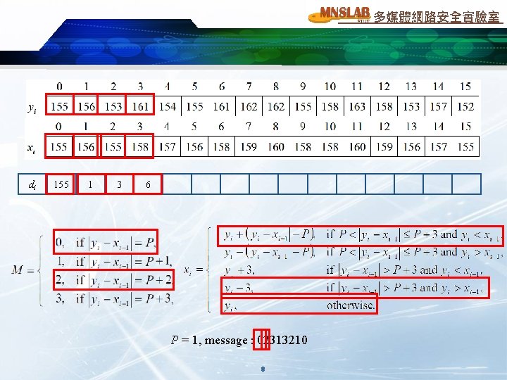 多媒體網路安全實驗室 di 155 1 3 6 P = 1, message : 02313210 8 