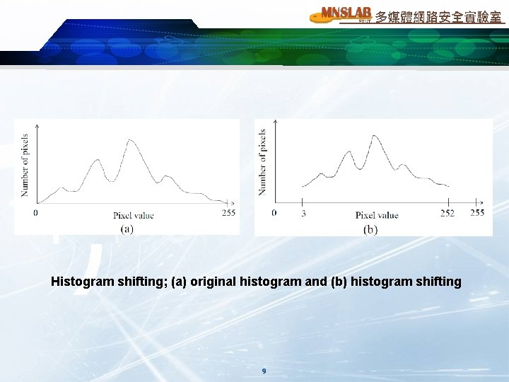 多媒體網路安全實驗室 Histogram shifting; (a) original histogram and (b) histogram shifting 9 