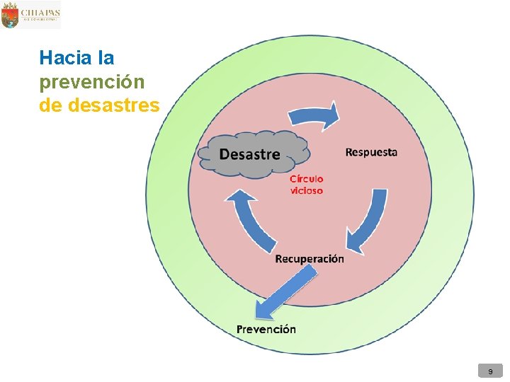 Hacia la prevención de desastres 9 