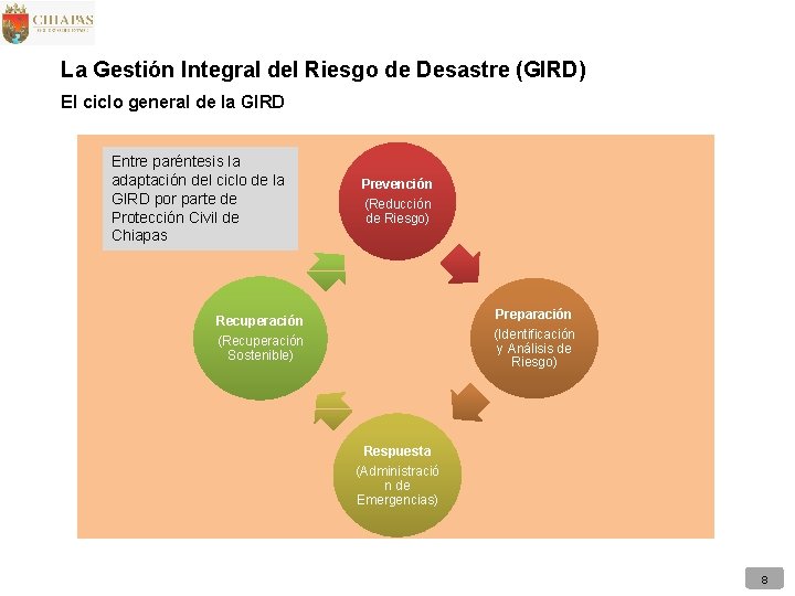 La Gestión Integral del Riesgo de Desastre (GIRD) El ciclo general de la GIRD