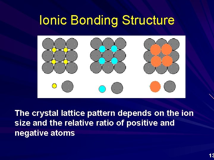 Ionic Bonding Structure The crystal lattice pattern depends on the ion size and the