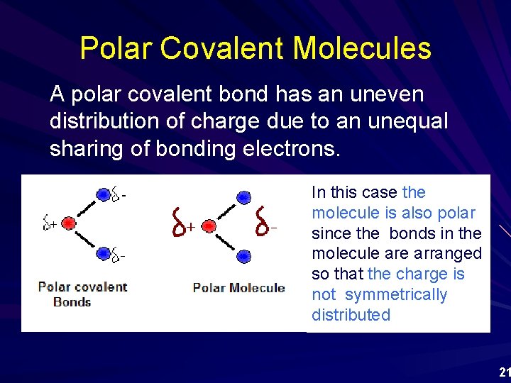 Polar Covalent Molecules A polar covalent bond has an uneven distribution of charge due