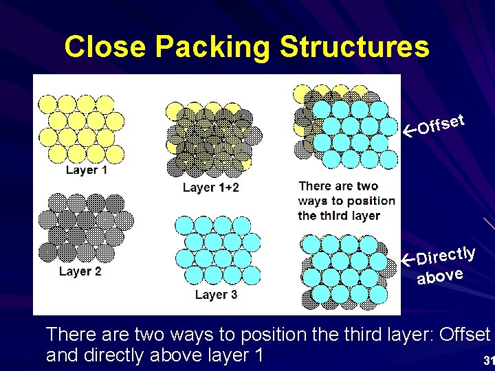 Close Packing Structures t e s f f O ly t c e r