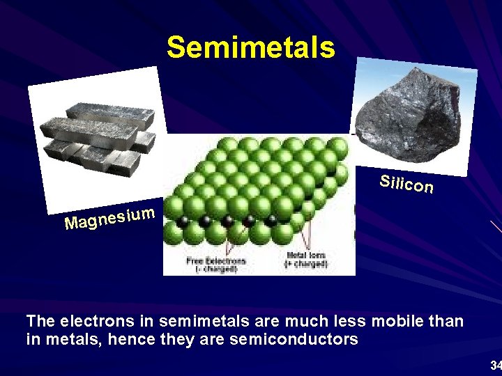 Semimetals Silicon ium s e n g a M The electrons in semimetals are