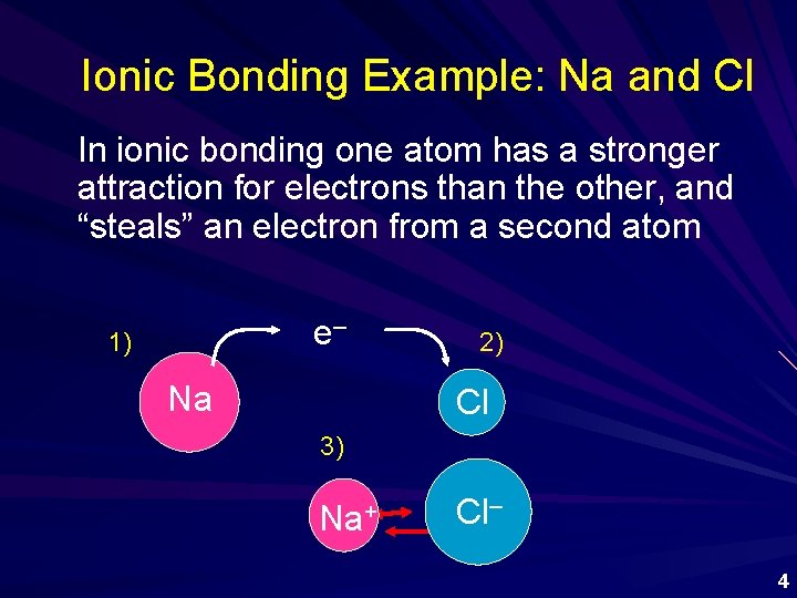 Ionic Bonding Example: Na and Cl In ionic bonding one atom has a stronger
