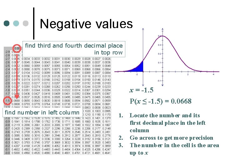 Negative values find third and fourth decimal place in top row x = -1.