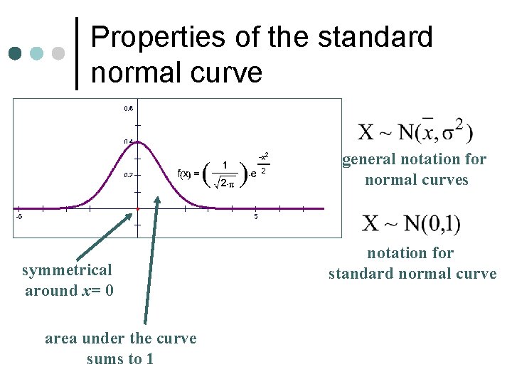 Properties of the standard normal curve general notation for normal curves symmetrical around x=