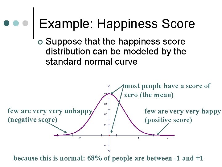 Example: Happiness Score ¢ Suppose that the happiness score distribution can be modeled by