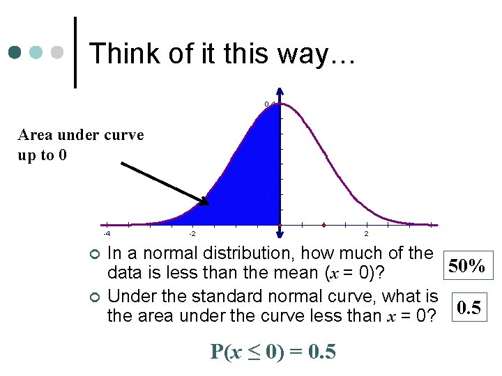 Think of it this way… Area under curve up to 0 ¢ ¢ In