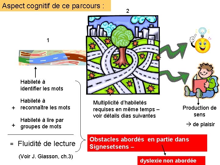 Aspect cognitif de ce parcours : 2 1 Habileté à identifier les mots Habileté