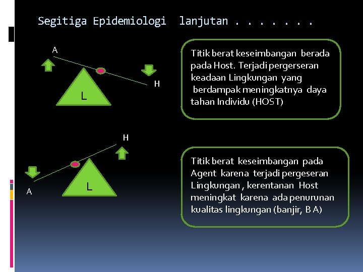 Segitiga Epidemiologi lanjutan. . . . A H L Titik berat keseimbangan berada pada