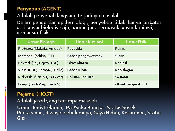 Penyebab (AGENT) Adalah penyebab langsung terjadinya masalah Dalam pengertian epidemiologi, penyebab tidak hanya terbatas