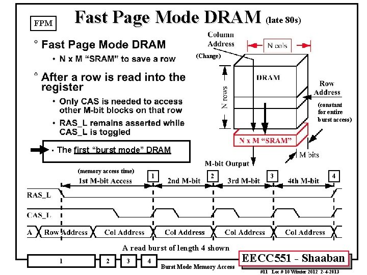 Fast Page Mode DRAM (late 80 s) FPM (Change) (constant for entire burst access)