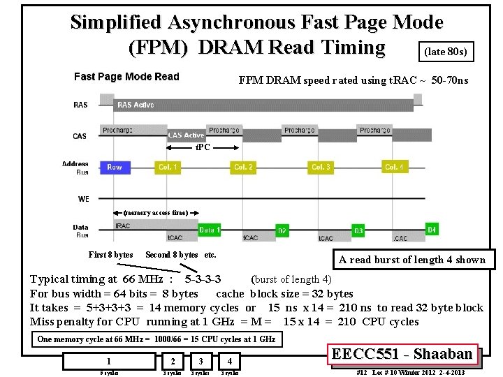 Simplified Asynchronous Fast Page Mode (FPM) DRAM Read Timing (late 80 s) FPM DRAM
