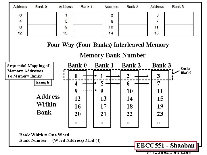 Four Way (Four Banks) Interleaved Memory Bank Number Sequential Mapping of Memory Addresses To