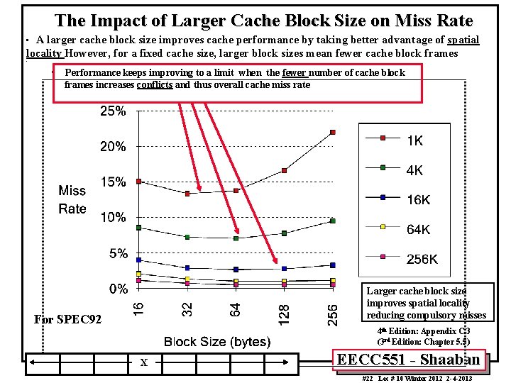 The Impact of Larger Cache Block Size on Miss Rate A larger cache block