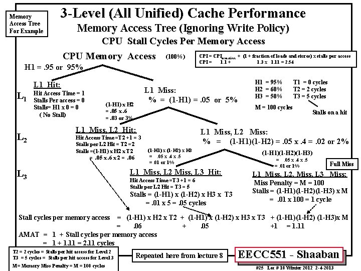 Memory Access Tree For Example 3 -Level (All Unified) Cache Performance Memory Access Tree