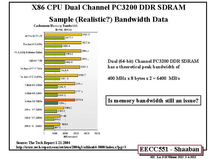 X 86 CPU Dual Channel PC 3200 DDR SDRAM Sample (Realistic? ) Bandwidth Data