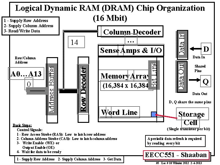 Logical Dynamic RAM (DRAM) Chip Organization (16 Mbit) 1 - Supply Row Address 2