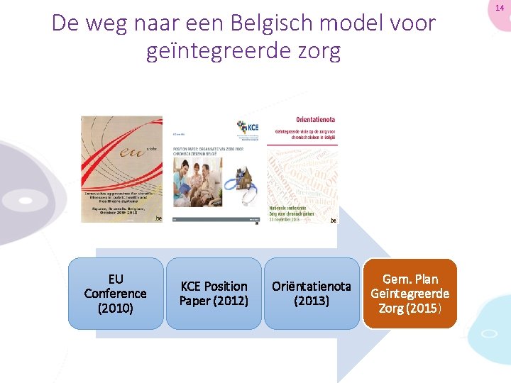 De weg naar een Belgisch model voor geïntegreerde zorg EU Conference (2010) KCE Position