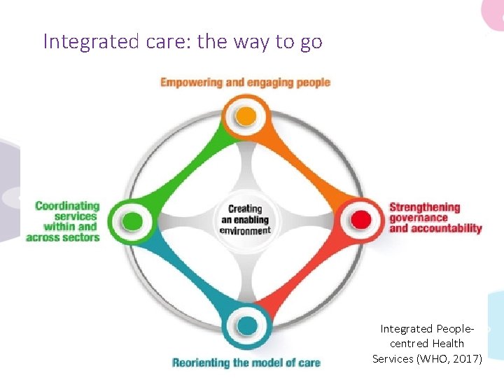 Integrated care: the way to go Integrated Peoplecentred Health Services (WHO, 2017) 