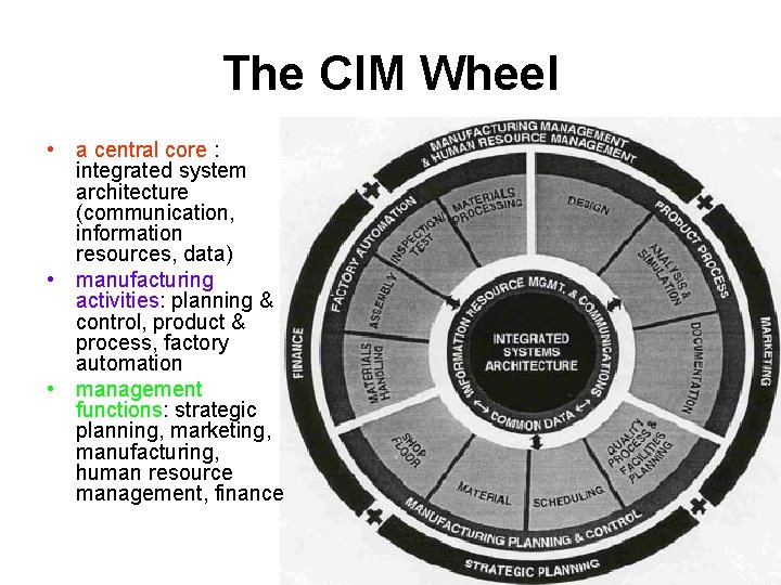 The CIM Wheel • a central core : integrated system architecture (communication, information resources,