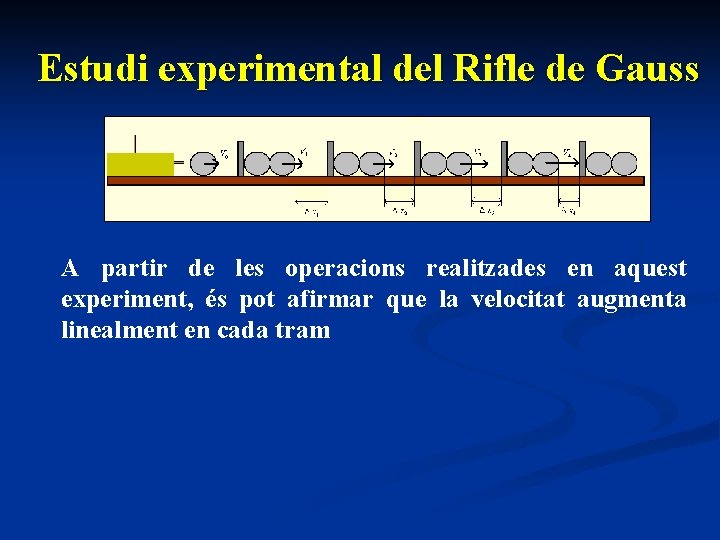 Estudi experimental del Rifle de Gauss A partir de les operacions realitzades en aquest