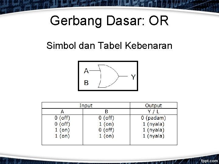 Gerbang Dasar: OR Simbol dan Tabel Kebenaran 